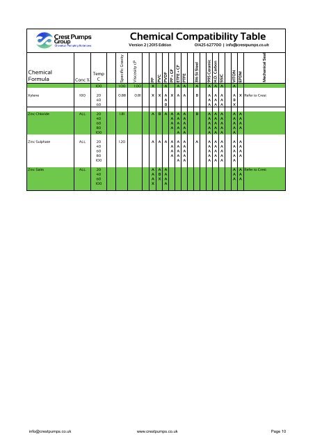 Chemical-Resistance-Table-Version-2-Reduced