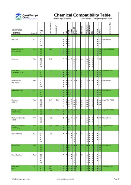 Chemical-Resistance-Table-Version-2-Reduced