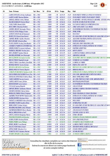 Classement complet - Team Mermillod triathlon