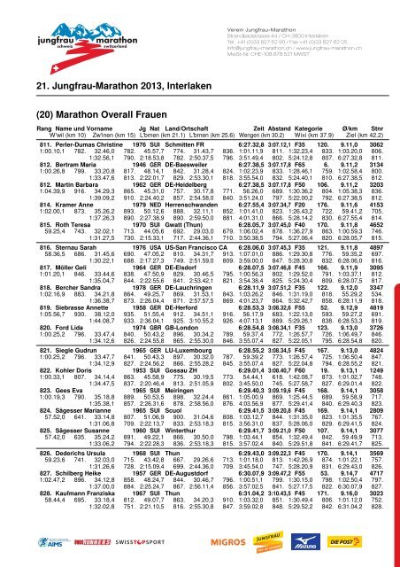 21. Jungfrau-Marathon 2013, Interlaken - Nicolaclusaz