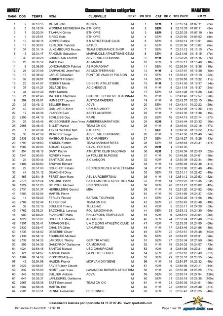 classement-Marathon-2013 - Marathon du lac d'Annecy