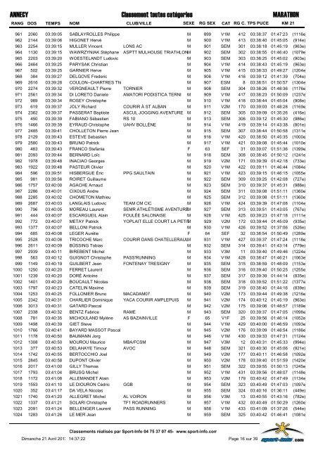 classement-Marathon-2013 - Marathon du lac d'Annecy