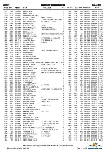 classement-Marathon-2013 - Marathon du lac d'Annecy