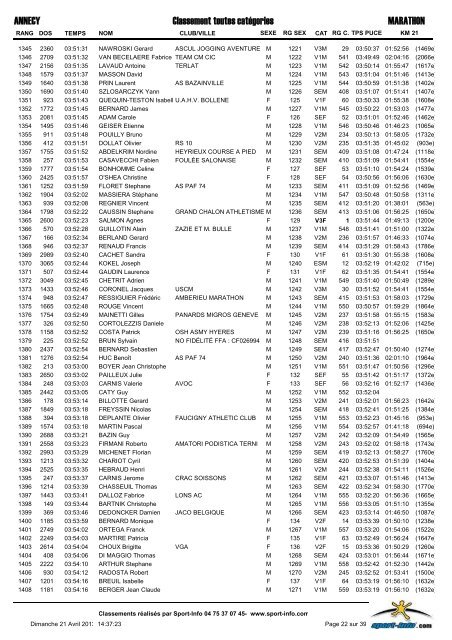 classement-Marathon-2013 - Marathon du lac d'Annecy