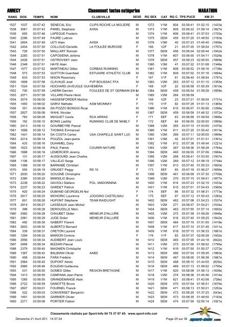 classement-Marathon-2013 - Marathon du lac d'Annecy