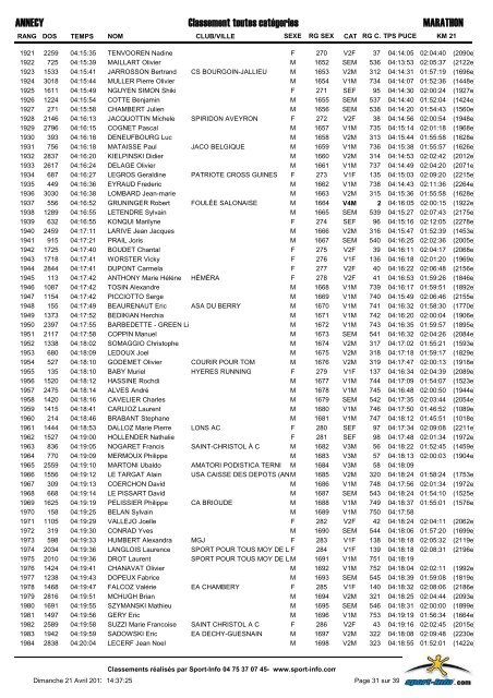 classement-Marathon-2013 - Marathon du lac d'Annecy