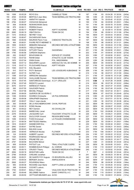 classement-Marathon-2013 - Marathon du lac d'Annecy