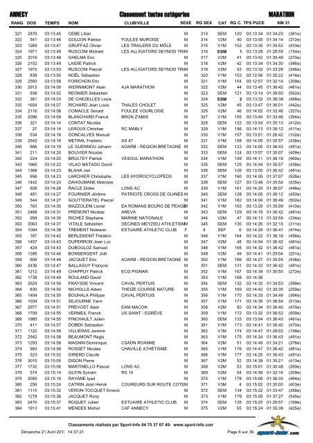 classement-Marathon-2013 - Marathon du lac d'Annecy