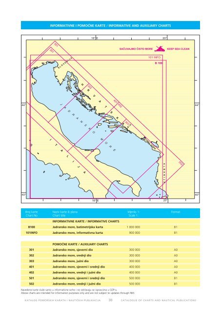 Preuzmi katalog u PDF formatu (40 MB) - Hrvatski hidrografski institut