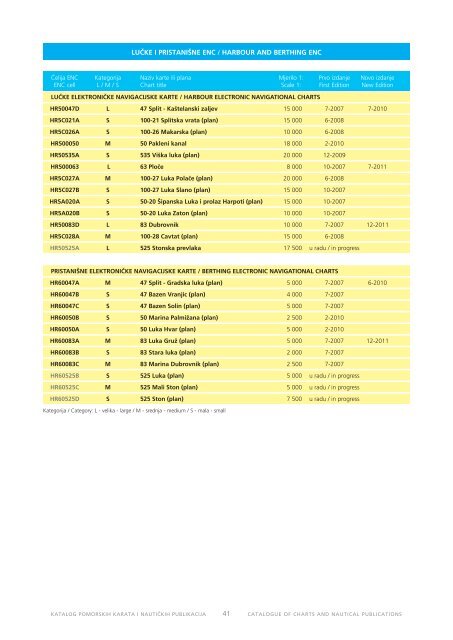 Preuzmi katalog u PDF formatu (40 MB) - Hrvatski hidrografski institut