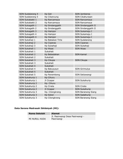 Profil Kecamatan Pasirwangi Kantor Kecamatan Alamat Kantor ...