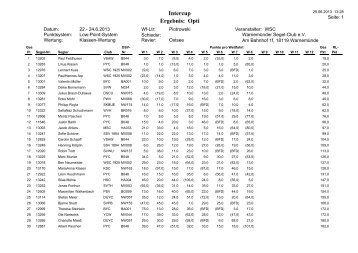 Ergebnis: Opti Intercup - WarnemÃ¼nder Segel-Club eV