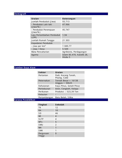 Profil Kecamatan Cisurupan Kantor Kecamatan Alamat Kantor ...