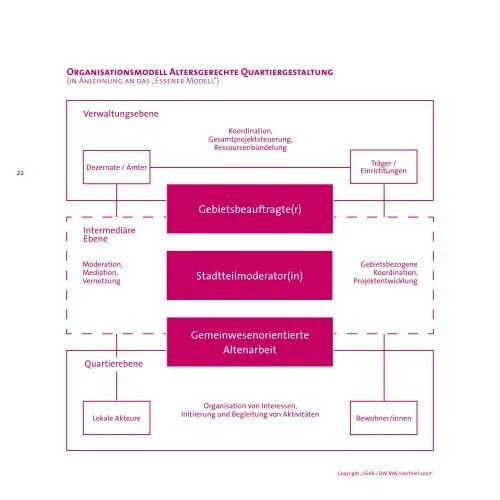 einfach entwerfen.pdf - in Kabine1.