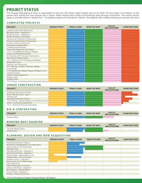 The Green Light Plan - CSRS