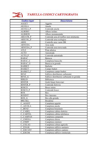 TABELLA CODICI CARTOGRAFIA - Comune di Merone (CO)
