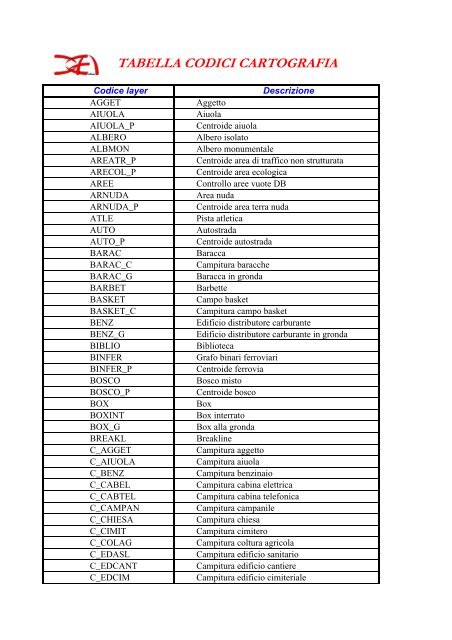 TABELLA CODICI CARTOGRAFIA - Comune di Merone (CO)