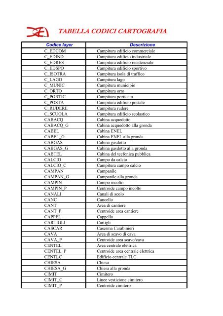 TABELLA CODICI CARTOGRAFIA - Comune di Merone (CO)