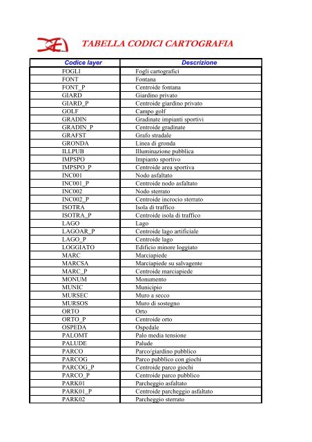 TABELLA CODICI CARTOGRAFIA - Comune di Merone (CO)