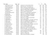Classifiche GPM2012 dopo SECONDA PROVA - Atletica Trento