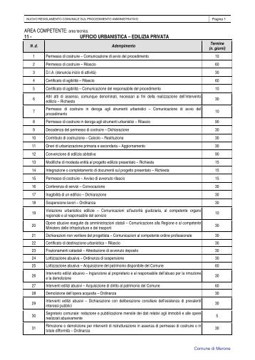 UrbanisticaâEdilizia privata - Comune di Merone