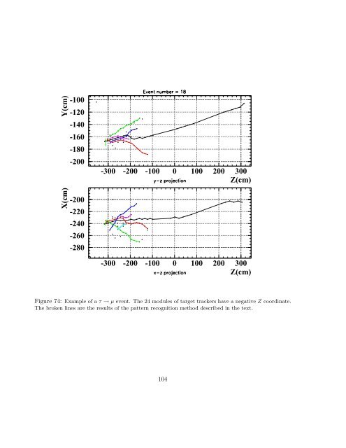 Experiment Proposal - opera - Infn