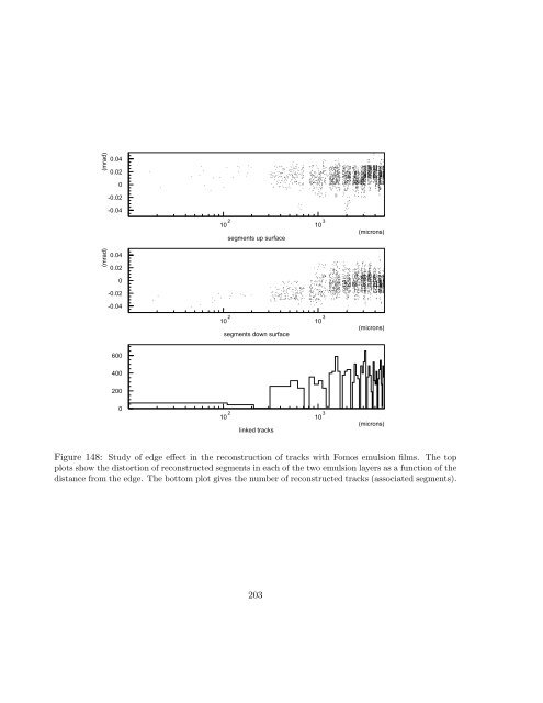 Experiment Proposal - opera - Infn