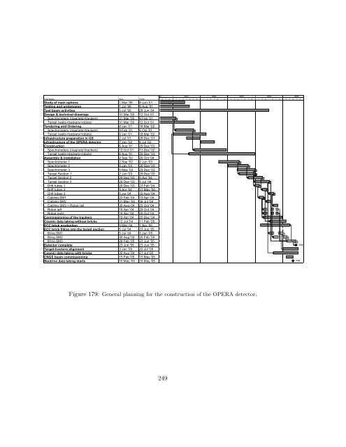 Experiment Proposal - opera - Infn