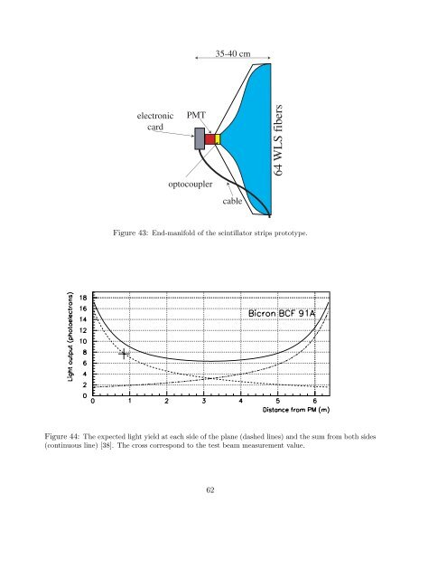 Experiment Proposal - opera - Infn