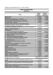 Tabella diritti di istruttoria pratiche SUAP (pdf) - Comune di Piazzola ...