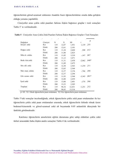 NEF-EFMED - Necatibey Eğitim Fakültesi - Balıkesir Üniversitesi