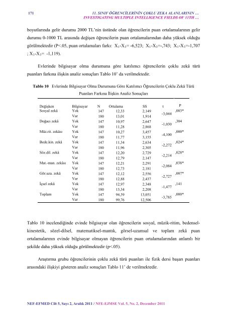 NEF-EFMED - Necatibey Eğitim Fakültesi - Balıkesir Üniversitesi