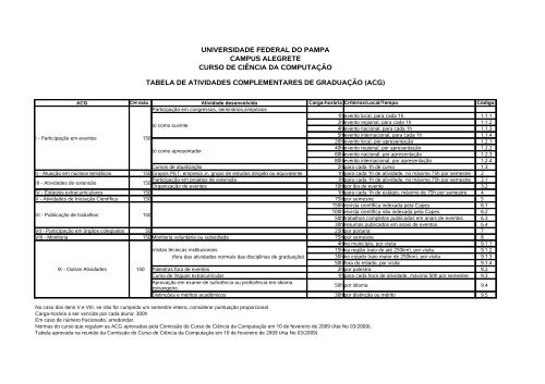 Tabela de pontuação das atividades complementares