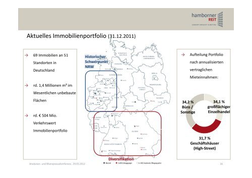 Unbebauter Grundbesitz Kaufpreis - bei der Hamborner REIT AG