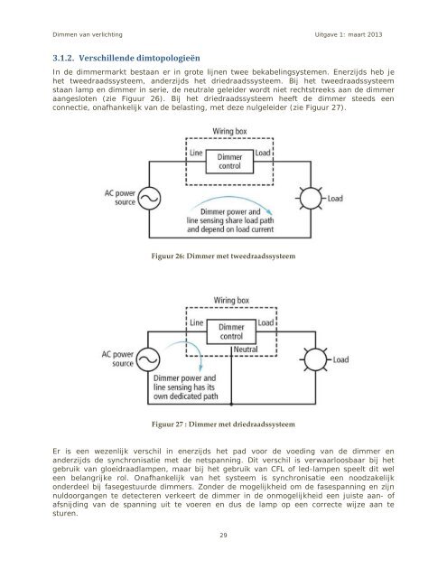 Dimmen van verlichting Classificatie van lampen, dimsystemen en ...