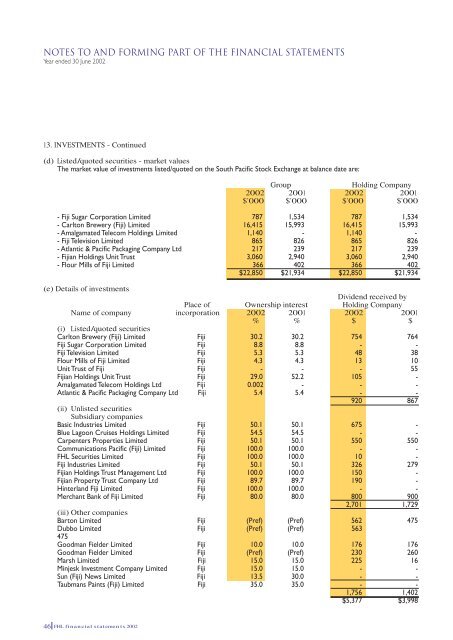 fhl financial 2002 - Fijian Holdings Limited