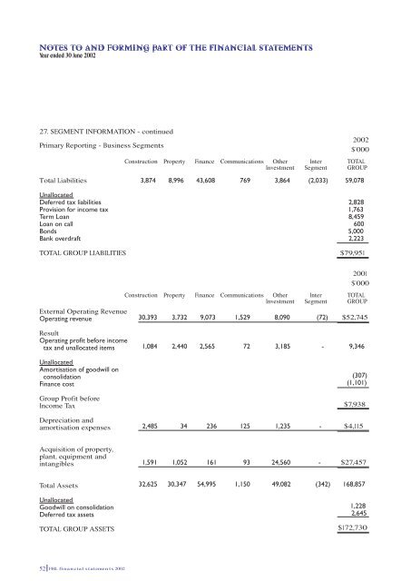 fhl financial 2002 - Fijian Holdings Limited