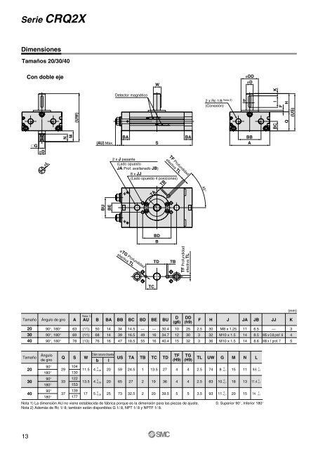 Serie MSQX - SMC ETech