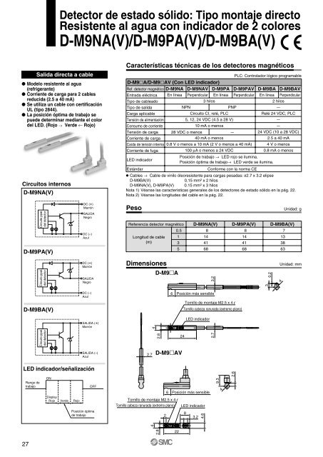 Serie MSQX - SMC ETech