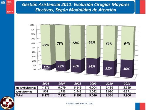 Cuenta Publica 2011 - Servicio de Salud Coquimbo - Home