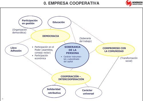 la gestión de los recursos humanos en las empresas del siglo xxi