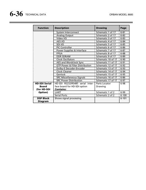 Optimod-Surround 8685 V1.0 Operating Manual - Orban