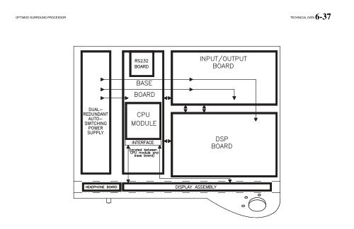 Optimod-Surround 8685 V1.0 Operating Manual - Orban