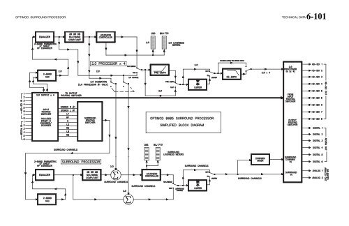 Optimod-Surround 8685 V1.0 Operating Manual - Orban