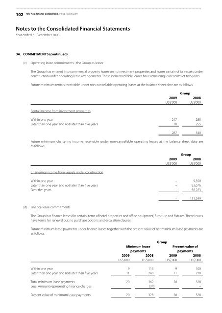 Notes to the Consolidated Financial Statements - Uni-Asia Finance ...