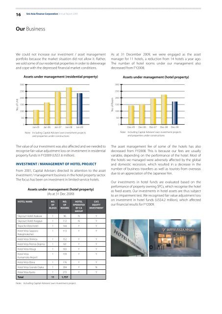 Notes to the Consolidated Financial Statements - Uni-Asia Finance ...