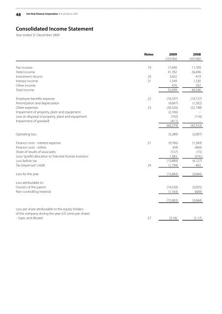 Notes to the Consolidated Financial Statements - Uni-Asia Finance ...