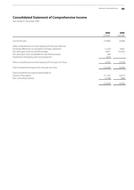 Notes to the Consolidated Financial Statements - Uni-Asia Finance ...