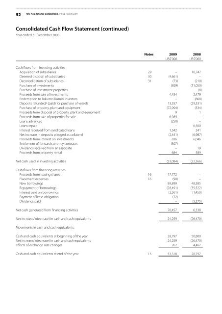 Notes to the Consolidated Financial Statements - Uni-Asia Finance ...