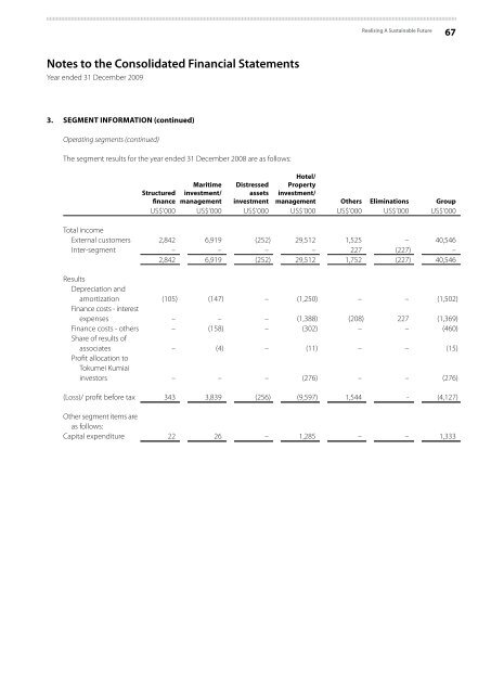 Notes to the Consolidated Financial Statements - Uni-Asia Finance ...